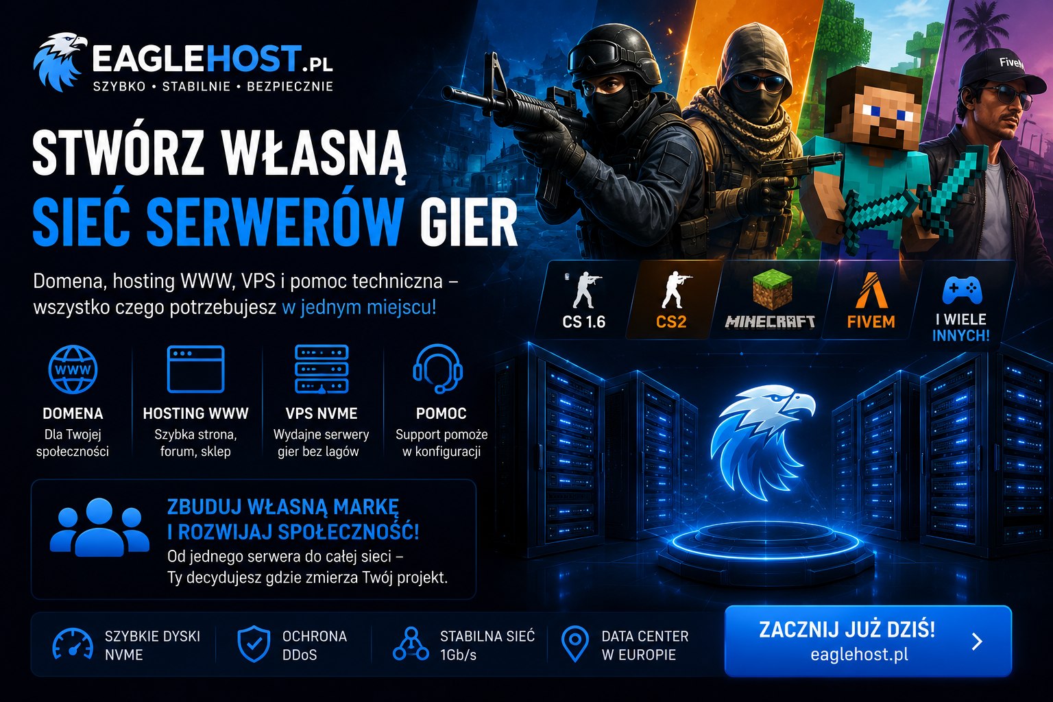 Jak stworzyć własną sieć serwerów Counter-Strike, Minecraft lub FiveM?